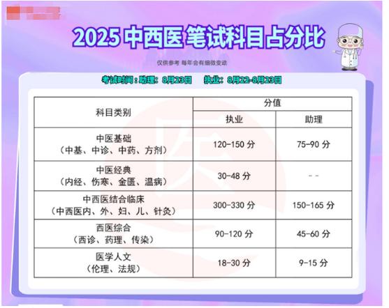 主管护师妇产科学考试类别_2025妇产科主管医师考试分数线_2025妇产科主管医师考试分数线