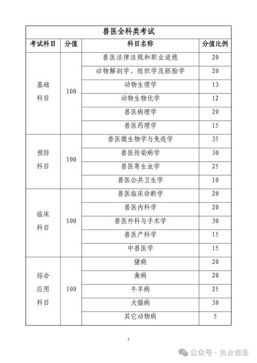 执业兽医资格证考试报名_执业兽医资格考试报考资格_执业兽医资格考试流程