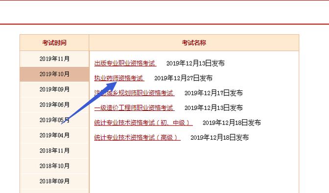 执业药师成绩查询日期_2021执业药师考试成绩查询_2025年执业药师考试成绩查询