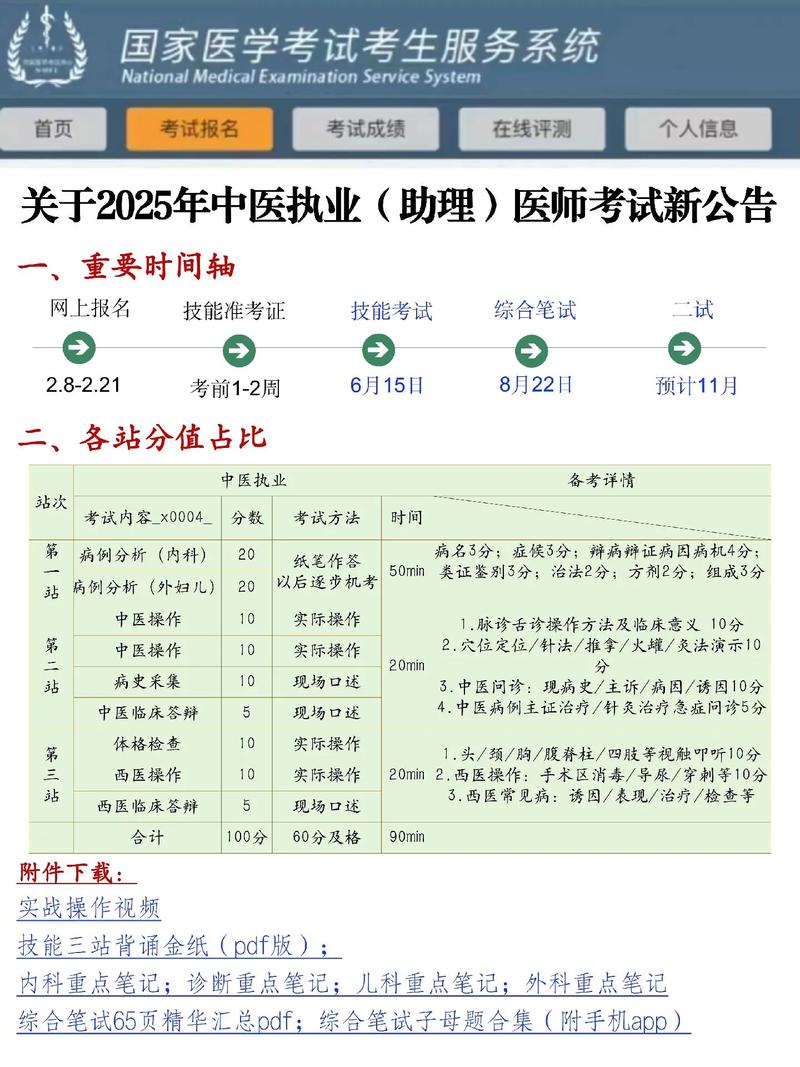中医医师执业资格考试15年报名_中医医师执业资格考试15年报名_执业中医医师考试时间