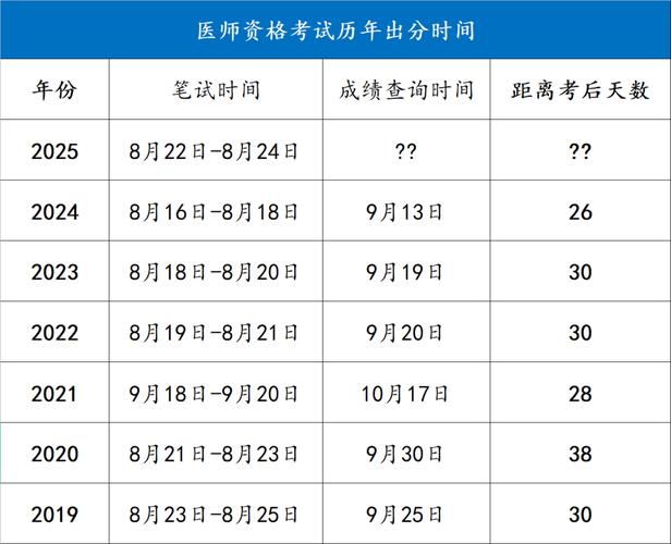 医师执业考试成绩查询时间_2025年执业医师考试成绩查询入口_医师执业资格成绩查询