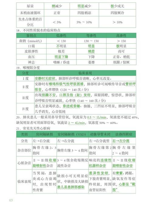 主治医师考试真题回顾_主治医生真题_儿科主治医师考试真题