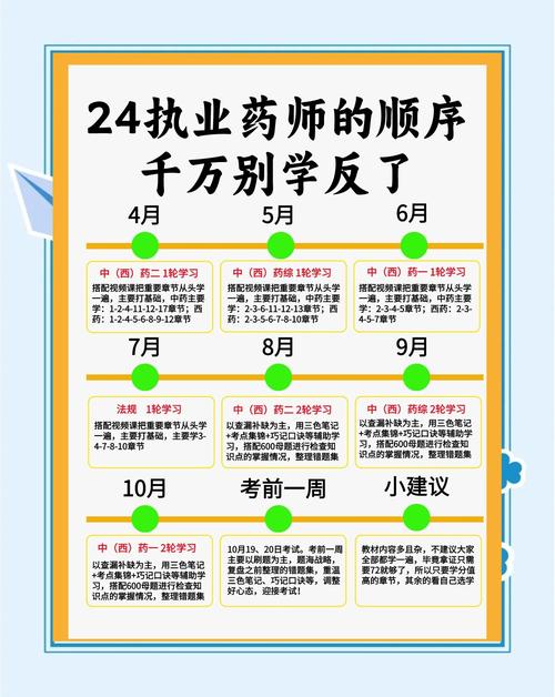 2021年执业助理药师_2015年助理药师考试心得_2025年执业助理药师考试心得