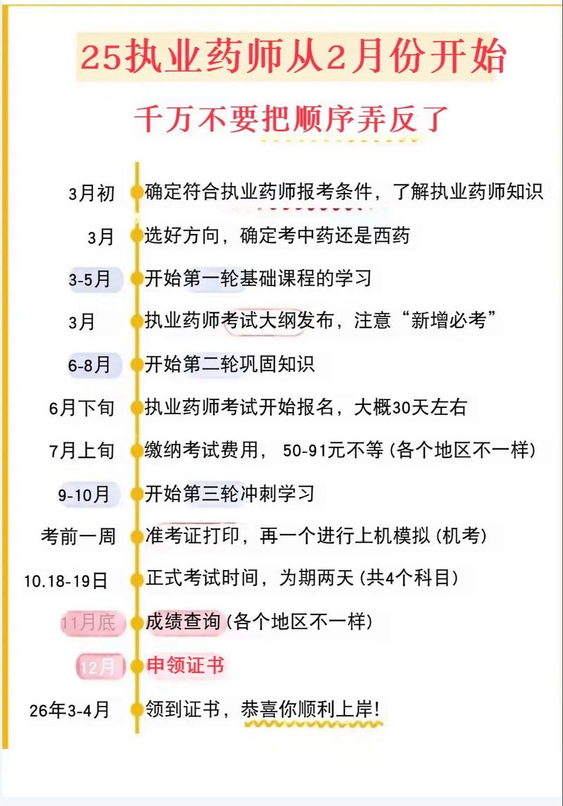 执业药师考试课目2025年_执业药师考试课目顺序_2025执业药师考试课目