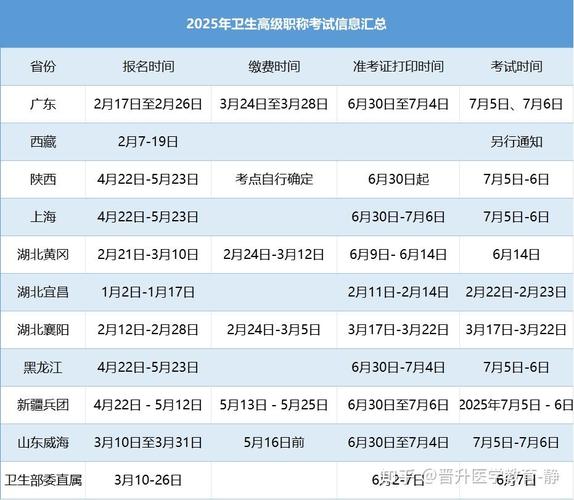 2025卫生高级职称考试报名时间_2025卫生高级职称考试报名时间_21年卫生高级职称报名