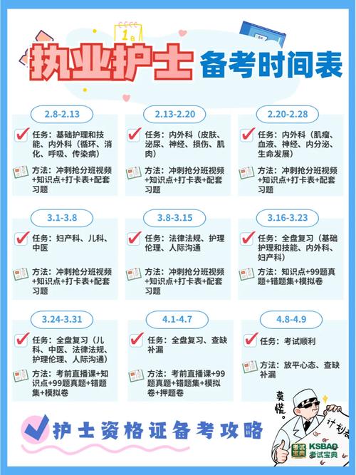 护考宝典app_护考考试宝典_通关宝典护士考试