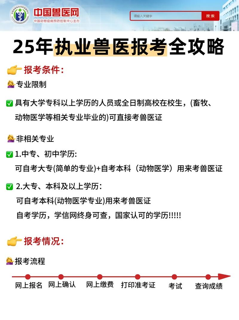 执业兽医成绩查询时间_2025执业兽医考试成绩查询_执业兽医资格考试成绩查询