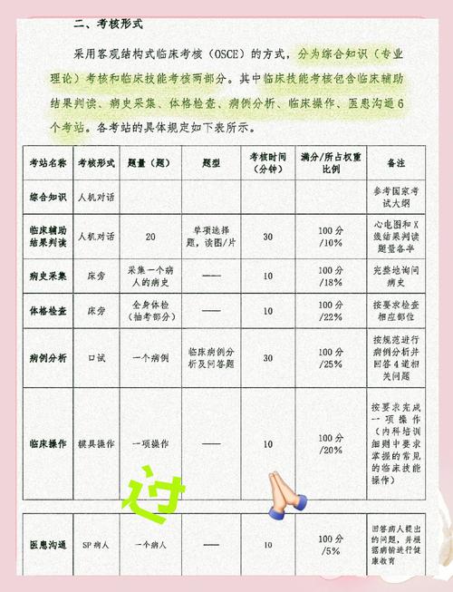 住院医师规培结业考试题型_住院医师规培结业考试大纲_住院医师规培结业考试