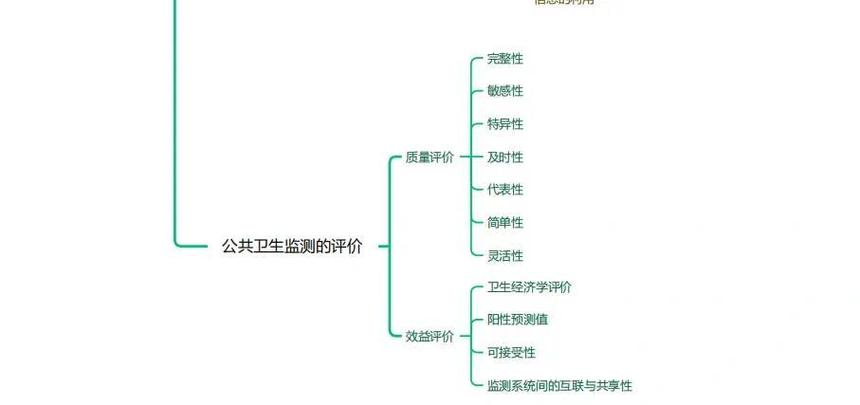 医师资格证合格率_职业医师考试合格率_公卫执业医师考试合格率15年