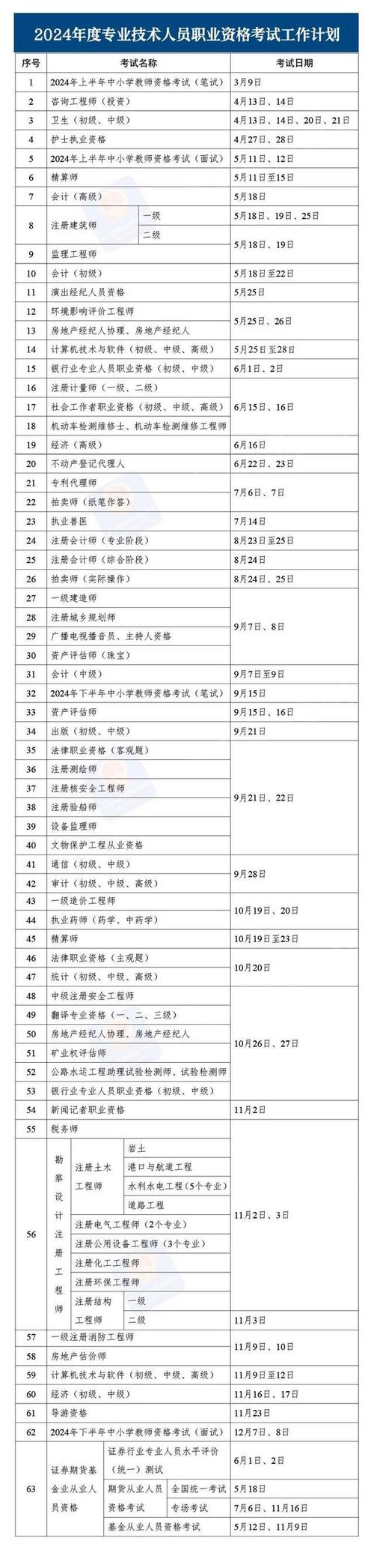 大型设备上岗证2020_2025大型设备上岗证_2019年大型设备上岗证