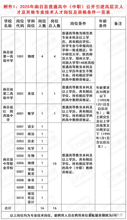 2025年大型设备上岗证报名要求_大型设备上岗证期限_大型设备上岗证报名费多少钱