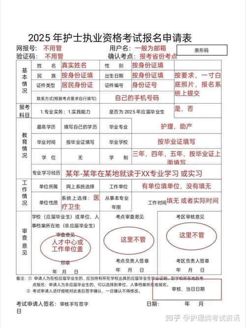 15护士执业资格考试报名表_护士执业资格报名考试表打印_护士执业资格报名考试表下载