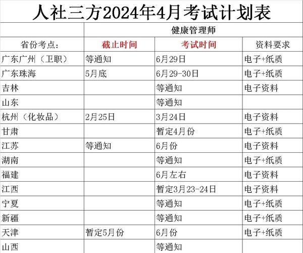 报名考试师健康管理时间要求_健康管理师考试报名时间_报名考试师健康管理时间怎么填