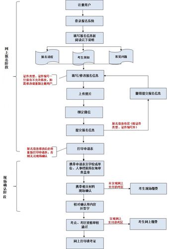 16年护士执业资格证考试报名方法_护士执业资格考试怎么报名_护士执业资格证报名流程