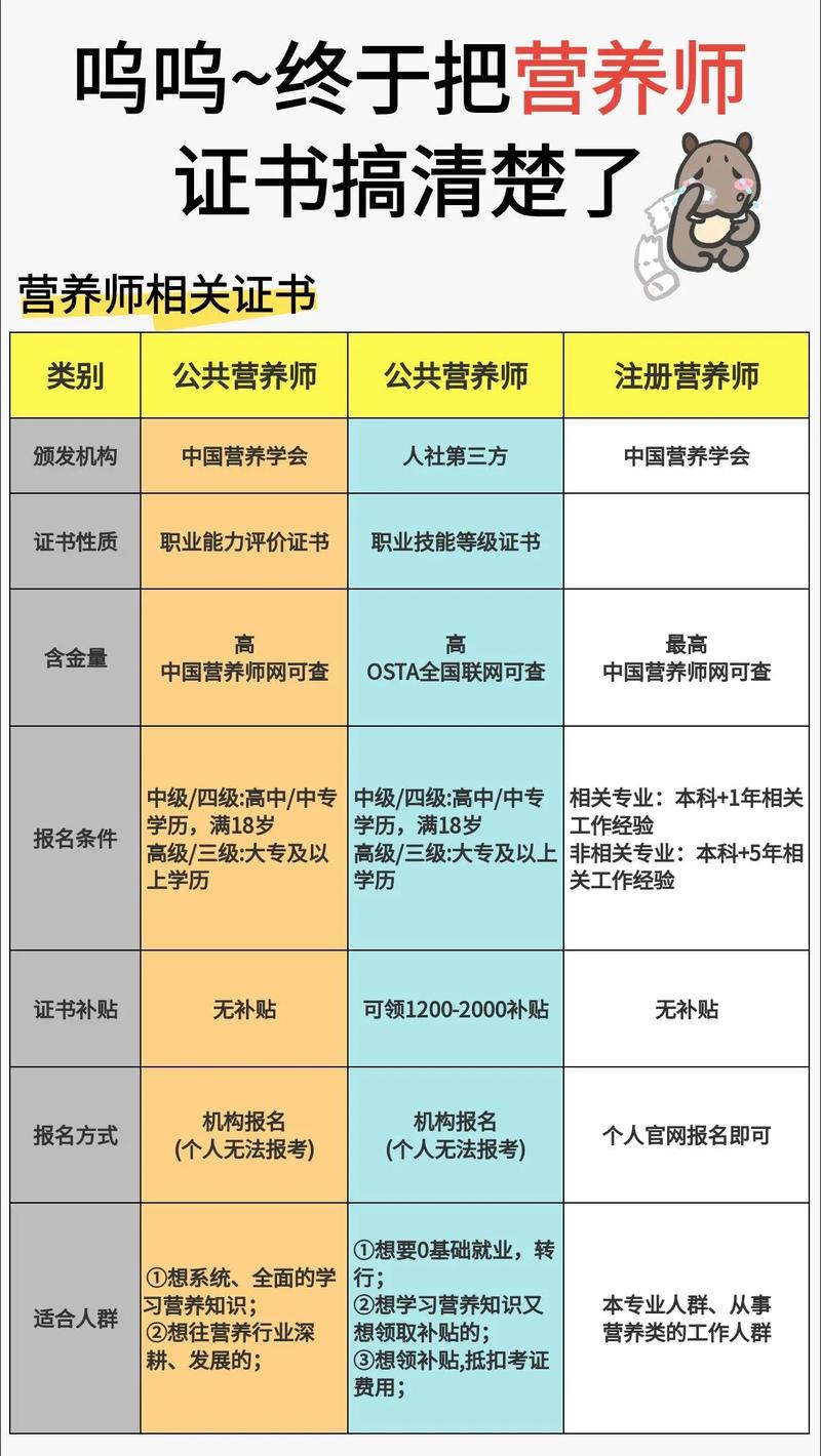 营养卫生职称考试_卫生专业技术资格营养士_全国卫生专业技术资格考试 营养