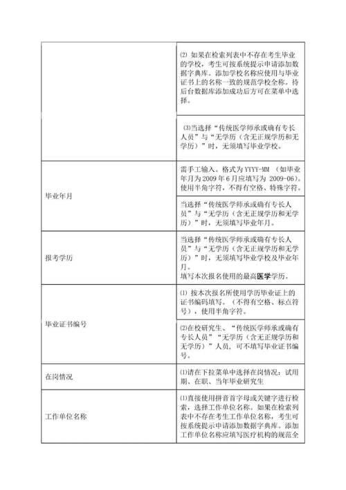 全国临床执业医师考试15年报名表_临床执业医师考试信息汇总_全国临床执业医师证报名