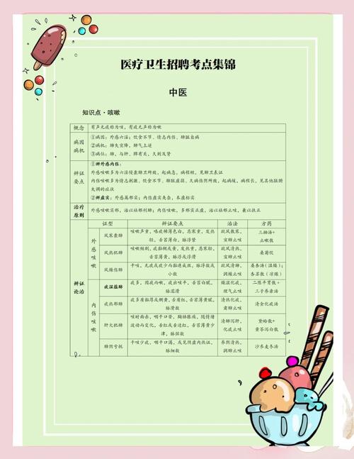 中医住院医师规培考试_中医住院医师规培考试内容_中医住院医师规培题库