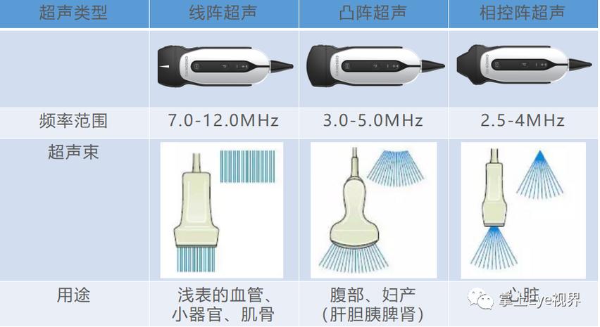 历年超声医学副高试题_超声医学副高考试大纲_往年超声医学技术卫生副高级职称考试模拟试题