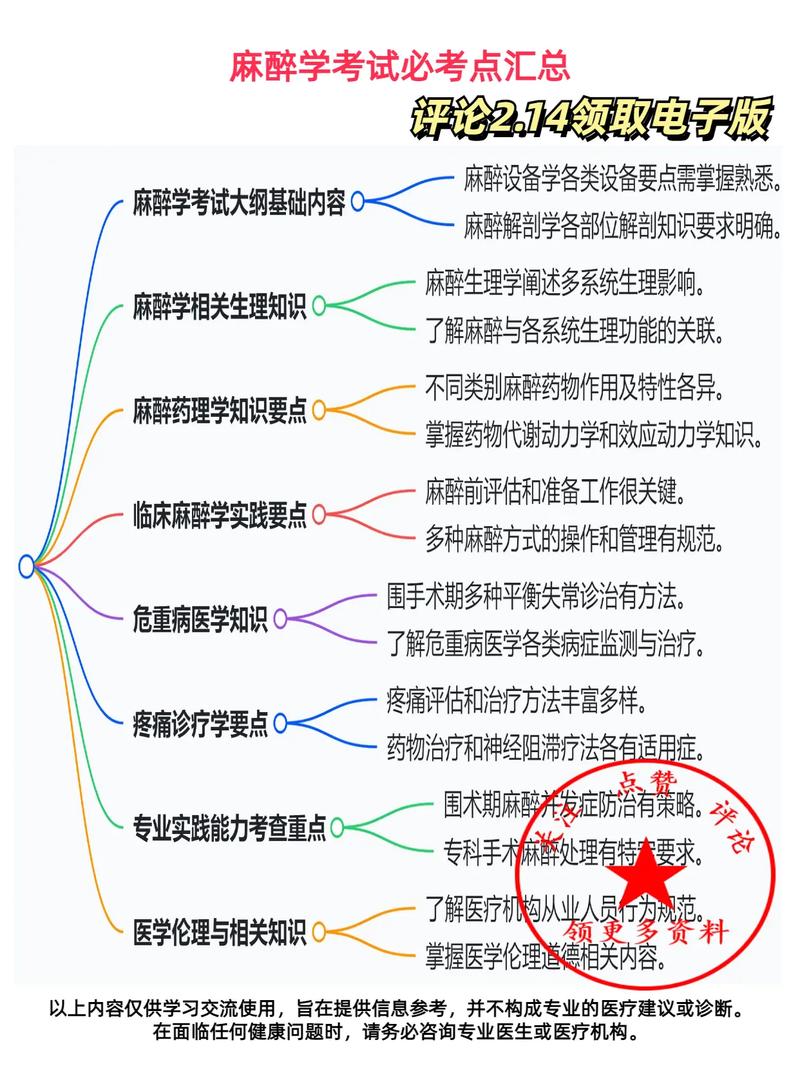 麻醉住院医师规培考试_麻醉科住院医师规培技能考试_麻醉住院医师规培题库
