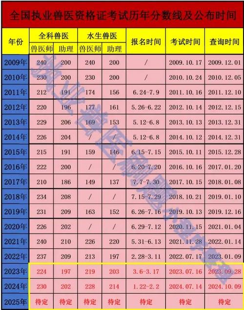 执业兽医查询考试成绩网站_执业兽医考试查询入口_执业兽医考试成绩查询