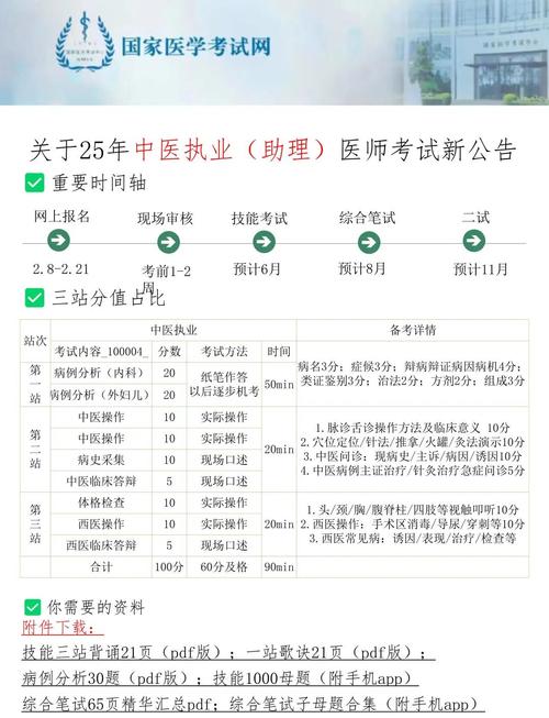 中医助理医师考试视频全套_中医助理医师考试论坛_医师助理中医论坛考试题库
