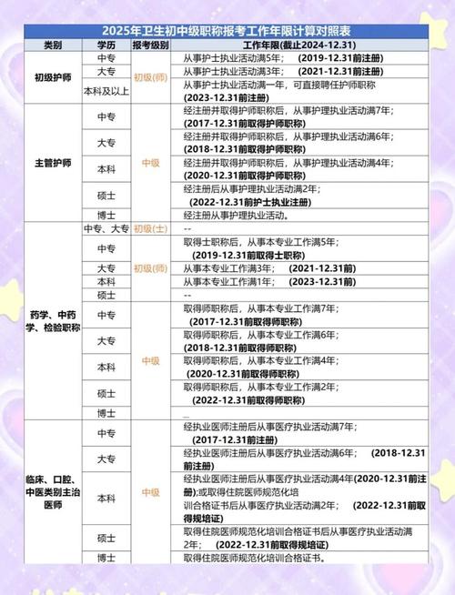 广西崇左市2025年卫生系列高级职称考试通过人员_崇左卫生副高2020_广西卫生高级职称考试资格