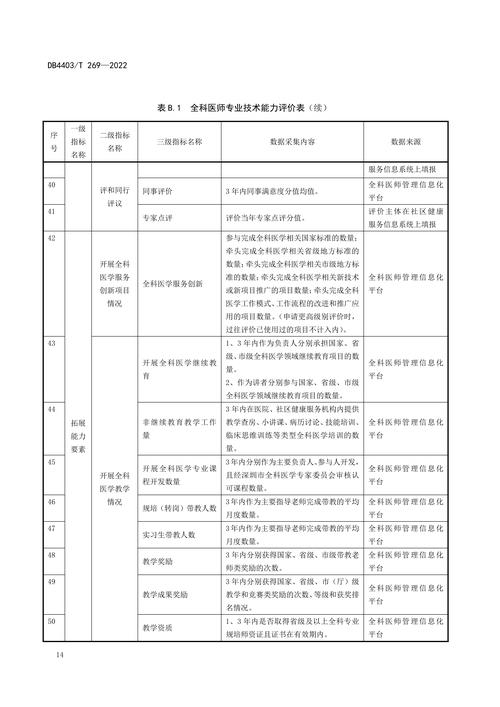 卫生人才评价考试成绩_卫生人才评价考试报名要求_卫生人才评价考试报名