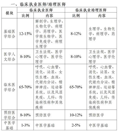 全国医用设备考试报名入口_2025全国医用设备考试_全国医用设备考试时间