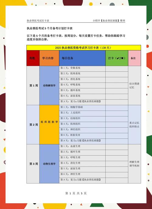 执业兽医成绩查询时间_2025执业兽医考试成绩查询_执业兽医师查询成绩