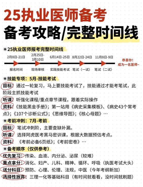20年中医执业医师考试大纲_医师执业中医考试2025年_2025中医执业医师考试