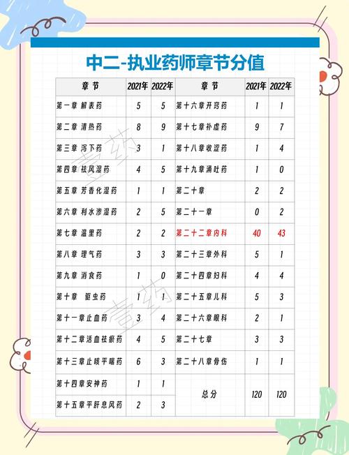执业药师考试科目明细_执业药师西药考试时间_执业西药师考试科目
