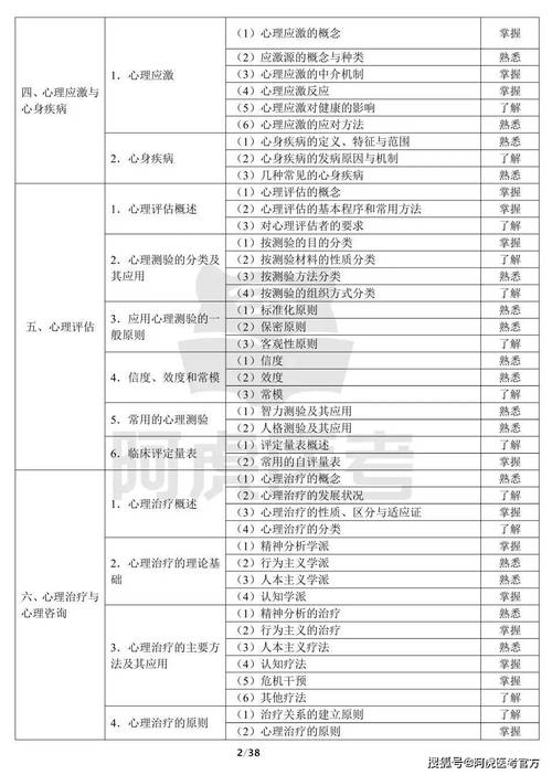2025临床执业医师证考试报名准备_15全国临床医师证报名准备_临床执业医师考试怎么准备