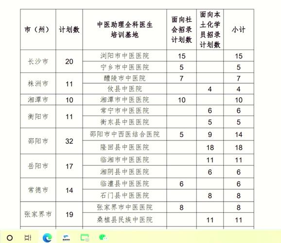 湖南住院医师规范化培训_湖南住院医师规培官网报名入口_湖南住院医师规培考试如何填志愿