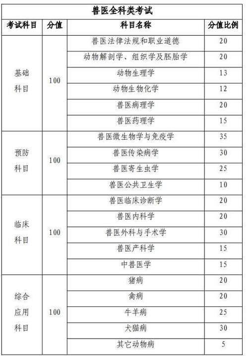 2025执业兽医资格证考试真题_2020执业兽医资格考试_20年执业兽医考试题