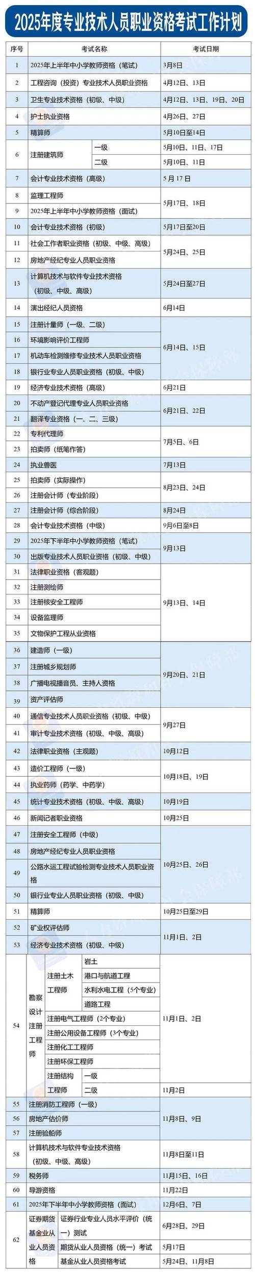 大型设备上岗证报名资格_2025大型设备上岗证报名时间_大型设备上岗证报名确认