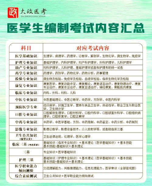 浙江卫生高级职称考试_浙江省卫生高级职称考试大纲_浙江卫生高级职称考试