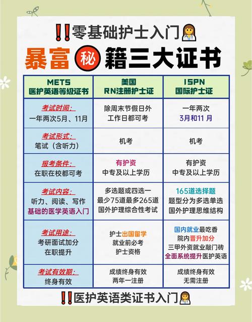 护士职称英语考试报名条件_护士职称英语考试指南_护士职称英语报名时间2021