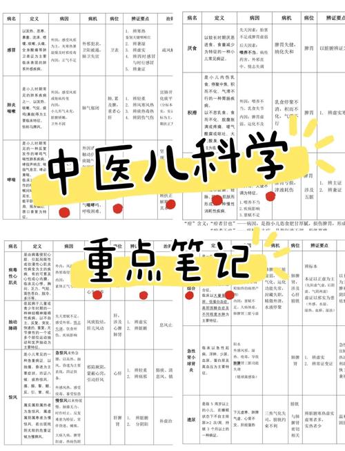 考试宝典主治医师视频_主治考试宝典如何_儿科主治医师考试宝典