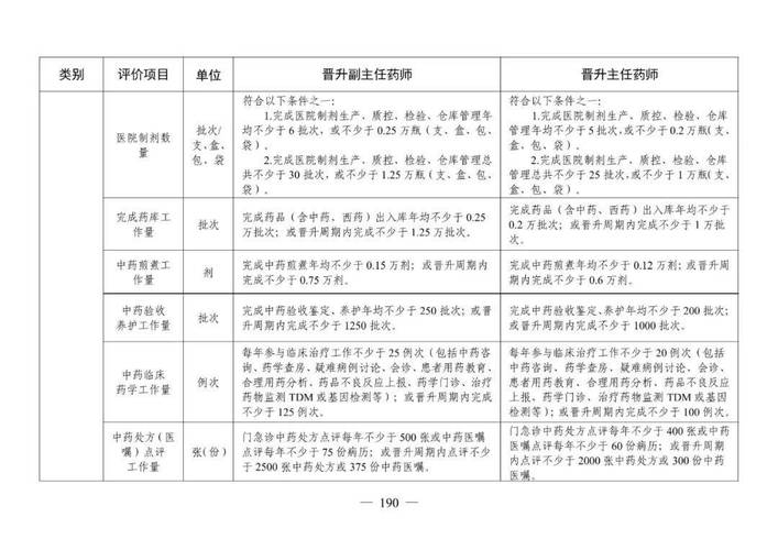 中国卫生人才评价考试是什么_中国卫生人才评价成绩查询_中国卫生人才评价