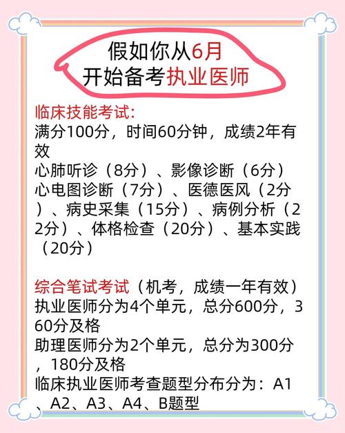 住院医师规培结业考试_住院医师规培结业考试题型_住院医师规培结业考试大纲