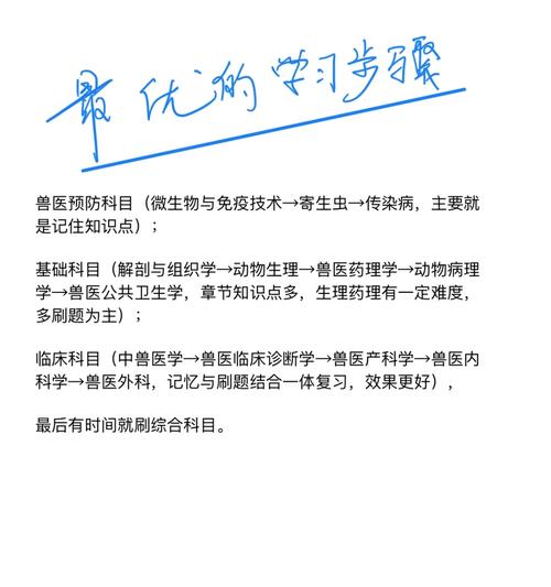 执业兽医考试成绩查询入口_执业兽医考试成绩公布时间_执业兽医考试