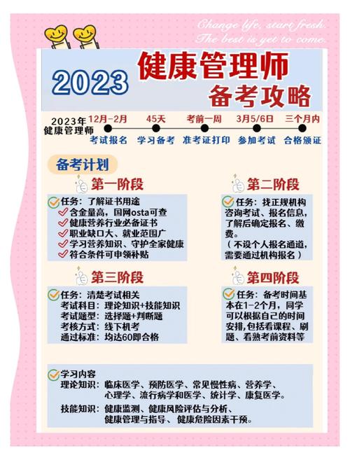 考试师健康管理考什么_2020年健康管理师考试须知_健康管理师 考试