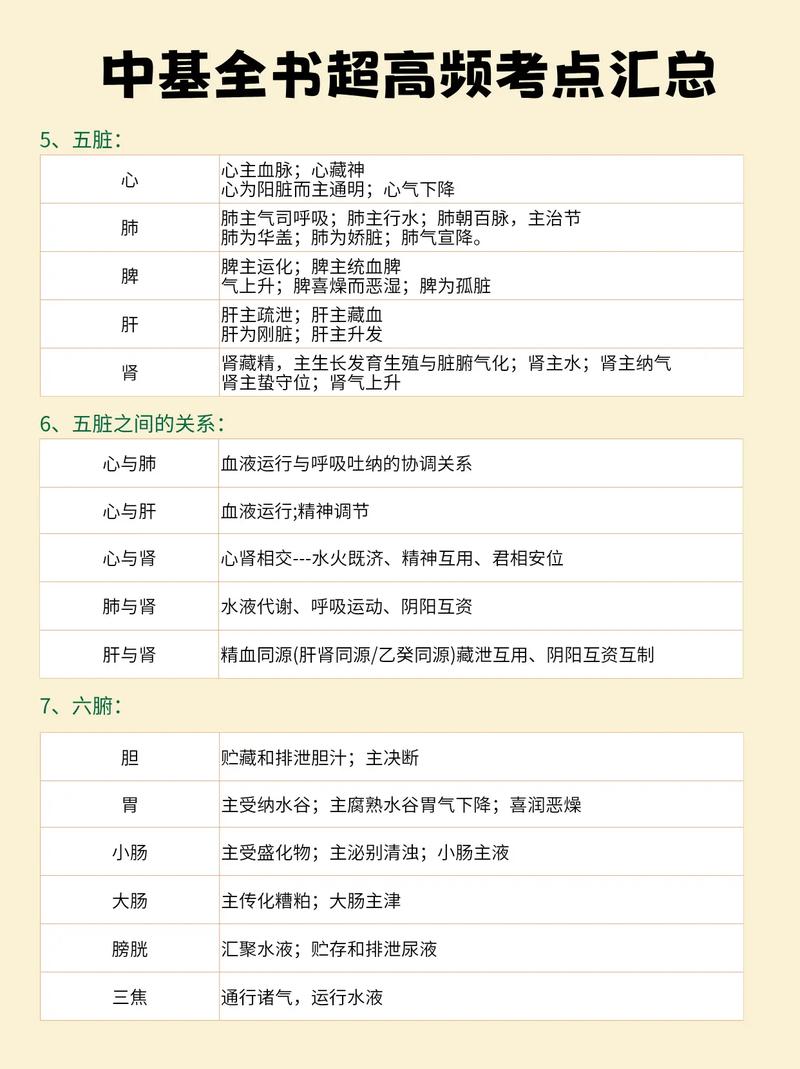 中医助理医师资格考试_中医助理医师考试_医师助理中医考试内容