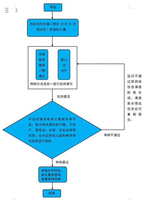 大型设备上岗证报名资格_上岗入口证报名大型设备怎么填_大型设备上岗证报名入口