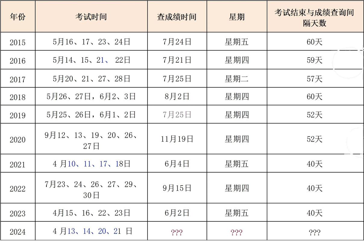 卫生高级职称考试成绩查询_卫生高级职称成绩查询2020_如何查询卫生高级职称考试成绩