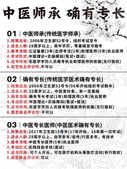 16国家中医执业医师证考试报名_国家中医执业医师考试科目_国家中医执业医师证现场报名