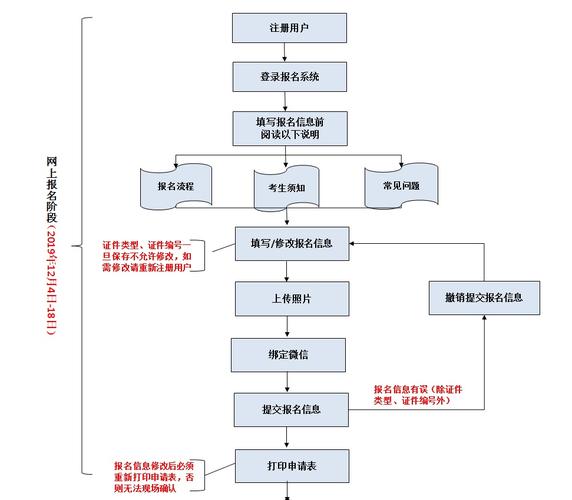 护士执业资格证考试官网_护士执业资格考试网上报名入口_15护士执业资格证考试报名入口