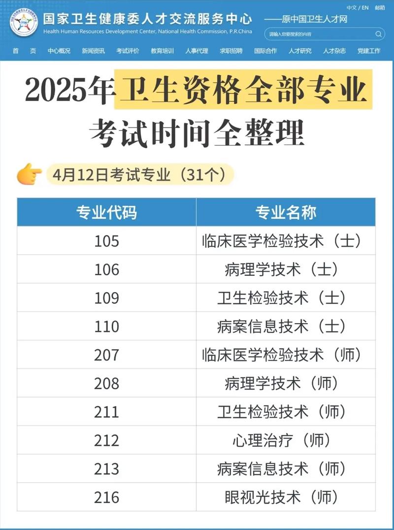 卫生类副高级资格考试_卫生副高级职称考试 几场_卫生副高级考试评分规则