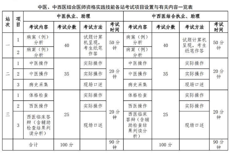 中医执业医师报名费用_2025年中医执业医师考试报名费_2025年中医执业医师考试报名费
