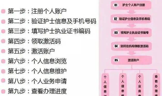 16年护士资格证考试报名_护士证资格报名考试年龄要求_护士证资格报名考试年龄限制